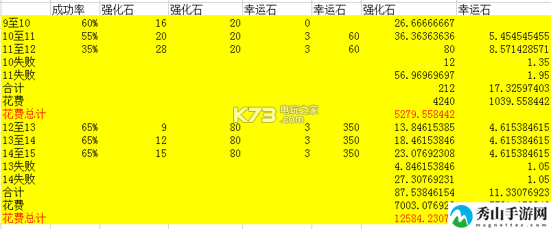 风之大陆手游装备强化攻略:攻略明确搭配