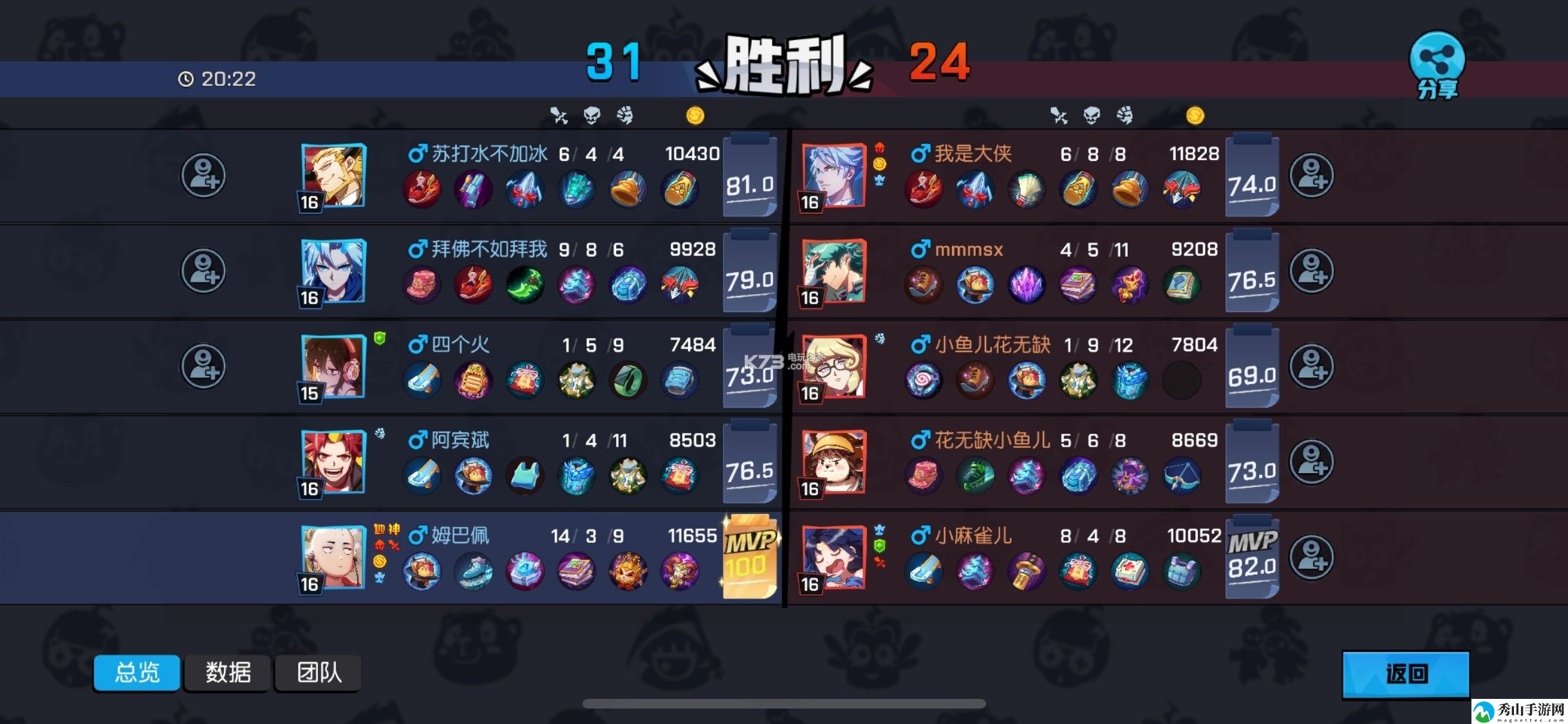 非人学园金蝉出装及应援攻略:宠物进化与技能搭配