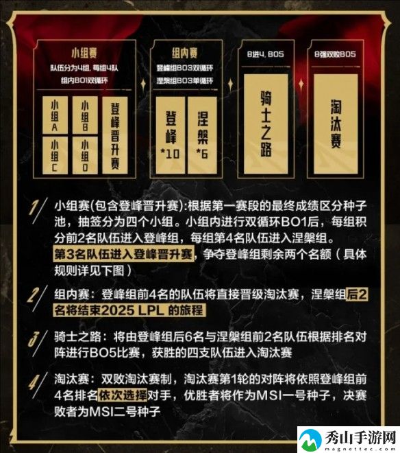 英雄联盟lpl第二赛段赛程安排详情
