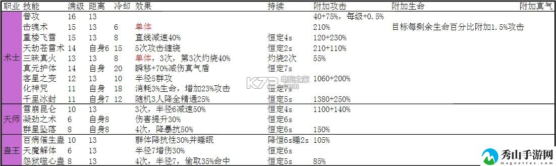 武林外传手游各职业技能详解:游戏难度挑战与攻略心得分享