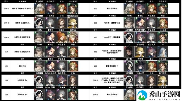 重返未来1999雨中悬想迷思海100-300m具体玩法解析