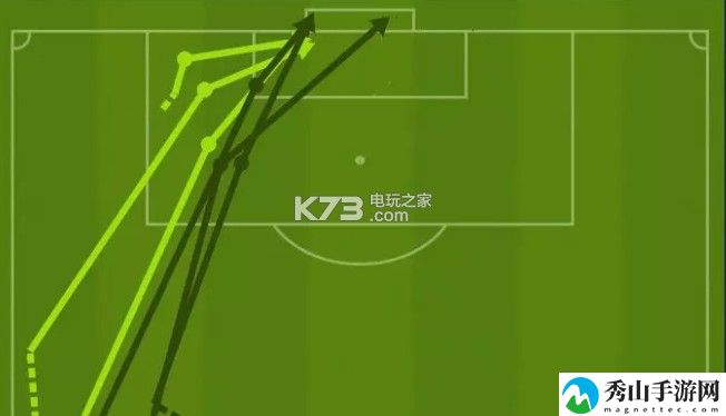 FIFA足球世界左后卫推荐:攻略助你提高速度
