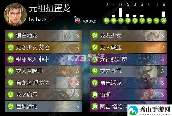 影之诗元祖扭蛋龙族卡组推荐:完美通关策略建议