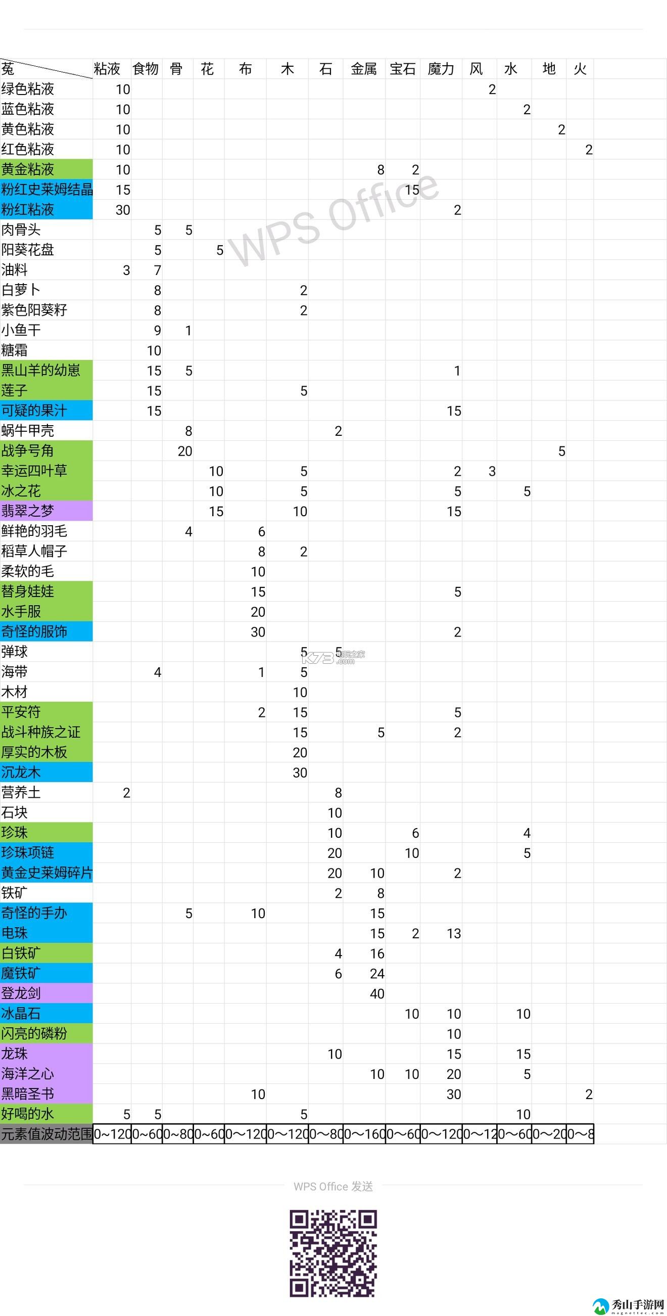 牧羊人之心装备配方汇总:攻略分享升级心得