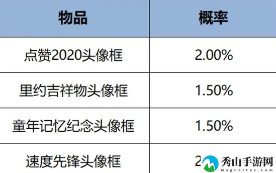 王者荣耀2024年12月头像框礼包上架时间详细一览