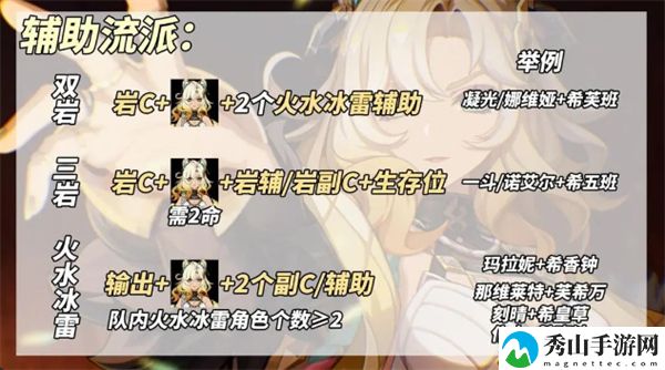 原神5.1版本新角色希诺宁辅助流养成指南