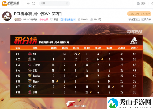 虎牙PCL:决赛圈趁火打劫得手,KX惊险击败Tianba压轴再吃一鸡