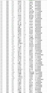 幻兽帕鲁猎狼配种攻略一览