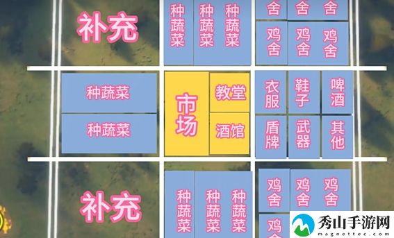 庄园领主整体布局技巧解析