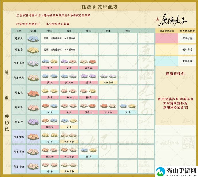 桃源深处有人家桃源乡菊花石蒜报春花角堇配方整理盘点
