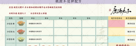 桃源深处有人家沙葱花配方详细解析