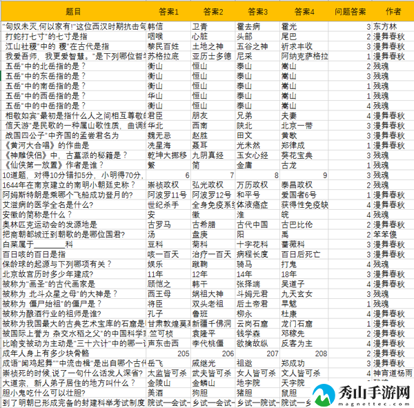 仙侠第一放置科举答案一览