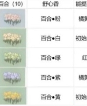 桃源深处有人家花圃解锁相关操作指南
