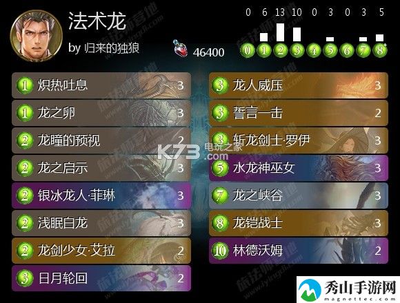影之诗战士法术龙族卡组推荐:游戏中的公会系统详解