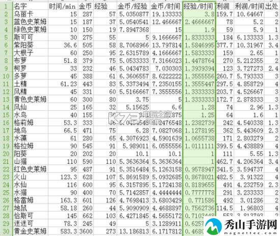 牧羊人之心孵蛋收益详解：世界PVP策略详解