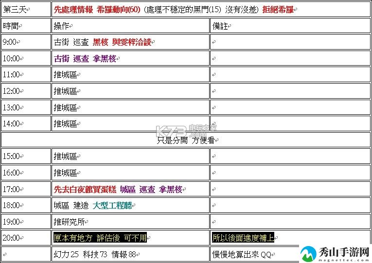永远的7日之都牺牲的意义高分攻略：时刻关注游戏内的技能释放时机