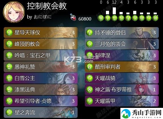 影之诗控制教会卡组推荐：战斗中的视野控制与盲区