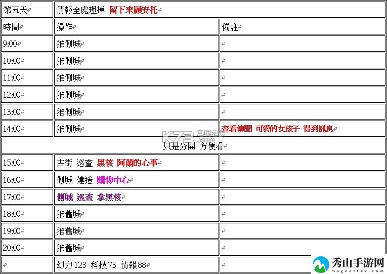 永远的7日之都牺牲的意义高分攻略：时刻关注游戏内的技能释放时机