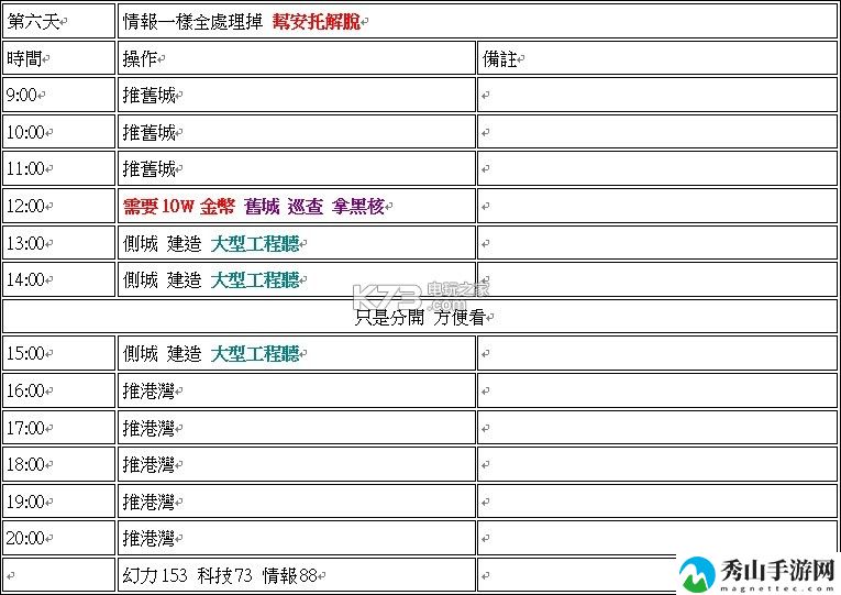 永远的7日之都牺牲的意义高分攻略：时刻关注游戏内的技能释放时机