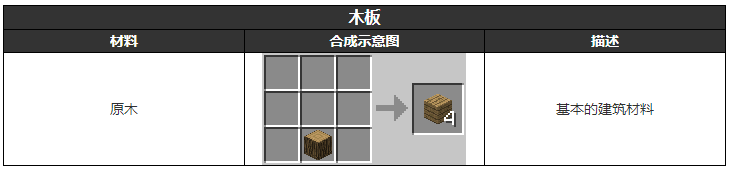 我的世界木板合成材料介绍