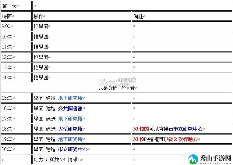 永远的7日之都牺牲的意义高分攻略：时刻关注游戏内的技能释放时机