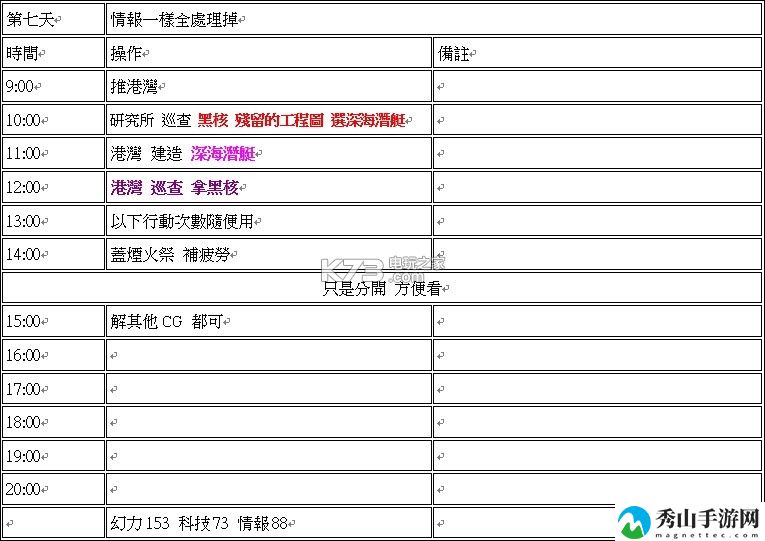 永远的7日之都牺牲的意义高分攻略：时刻关注游戏内的技能释放时机