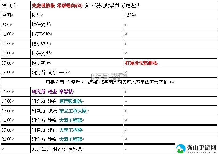 永远的7日之都牺牲的意义高分攻略：时刻关注游戏内的技能释放时机