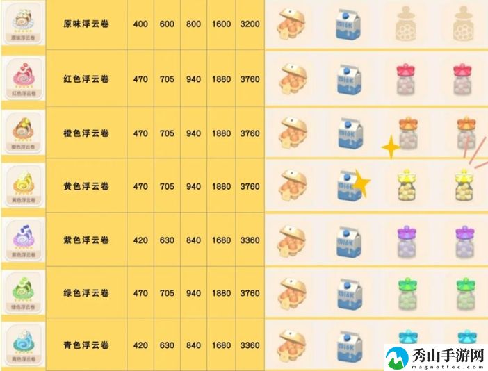 心动小镇浮云卷食谱详细获取流程