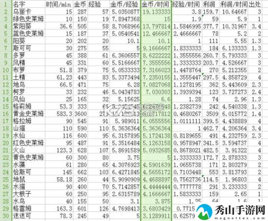 牧羊人之心孵蛋收益详解：世界PVP策略详解