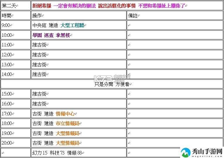 永远的7日之都牺牲的意义高分攻略：时刻关注游戏内的技能释放时机