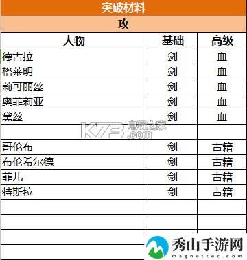 苍之纪元阵容选择搭配攻略：发掘更多游戏乐趣