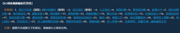 魔兽世界全视双眼玩具具体获取流程