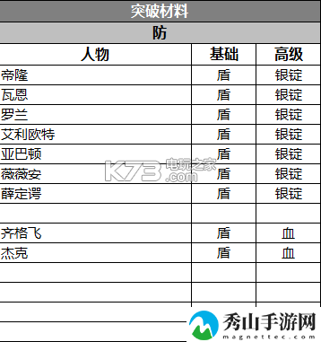 苍之纪元阵容选择搭配攻略：发掘更多游戏乐趣