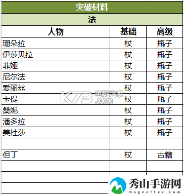 苍之纪元阵容选择搭配攻略：发掘更多游戏乐趣