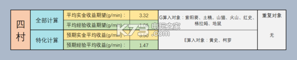 牧羊人之心农场经营攻略大全：高效刷金币指南