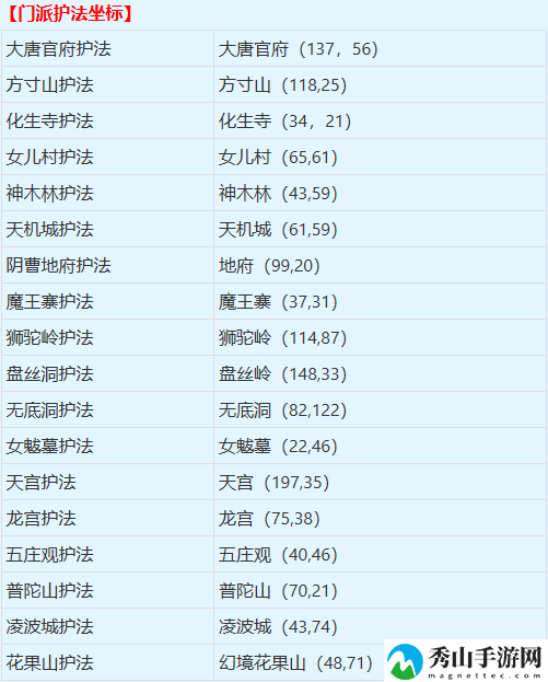 梦幻西游门派闯关使者位置详细解析
