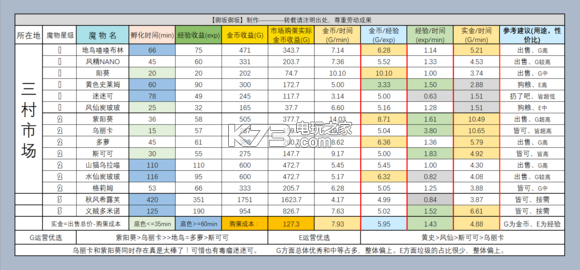 牧羊人之心农场经营攻略大全：高效刷金币指南