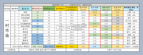 牧羊人之心农场经营攻略大全：高效刷金币指南