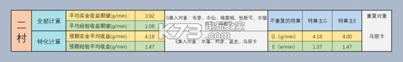 牧羊人之心农场经营攻略大全：高效刷金币指南