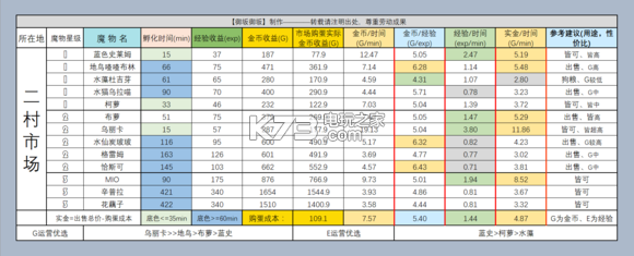 牧羊人之心农场经营攻略大全：高效刷金币指南
