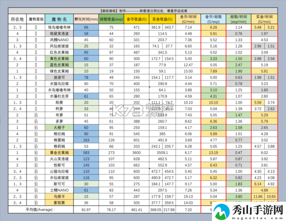 牧羊人之心农场经营攻略大全：高效刷金币指南