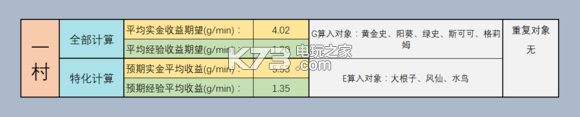 牧羊人之心农场经营攻略大全：高效刷金币指南