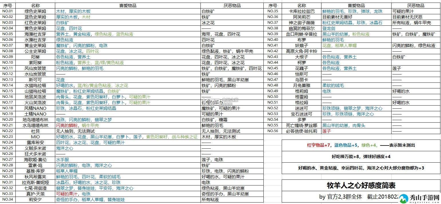 牧羊人之心新手攻略大全：通过组队任务提高副本通关率