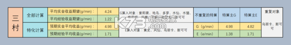 牧羊人之心农场经营攻略大全：高效刷金币指南
