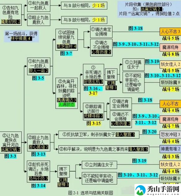 梦幻西游九色鹿上副本详细过关指南