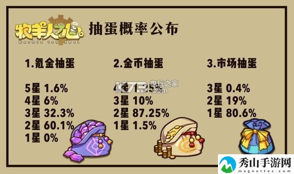 牧羊人之心新手攻略大全：通过组队任务提高副本通关率