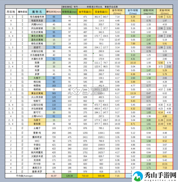 牧羊人之心农场经营攻略大全：高效刷金币指南