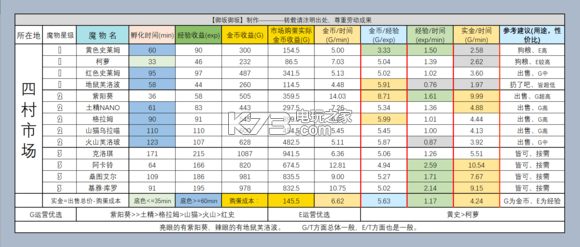 牧羊人之心农场经营攻略大全：高效刷金币指南