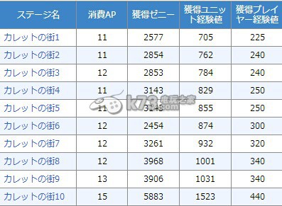 杀戮幻影任务一览：攻略分享用法