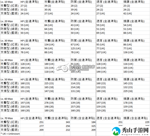 数码宝贝圣十字军金边升级数值解析：打出高额伤害快速击败敌人